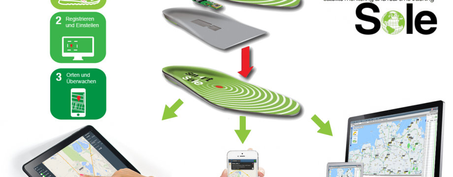Photo: GPS SmartSole