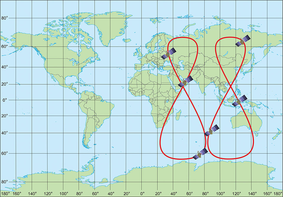 Directions 2022 A New Epoch For GLONASS GPS World Directions 2022 A New Epoch For GLONASS GPS World