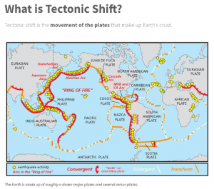 The effects of tectonic plate movement on the modernized 2022 NSRS ...