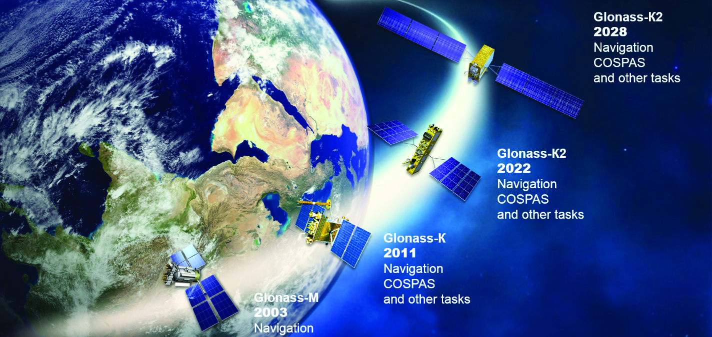 Constellation De Satellites Gps Constellation De Satellites Gps