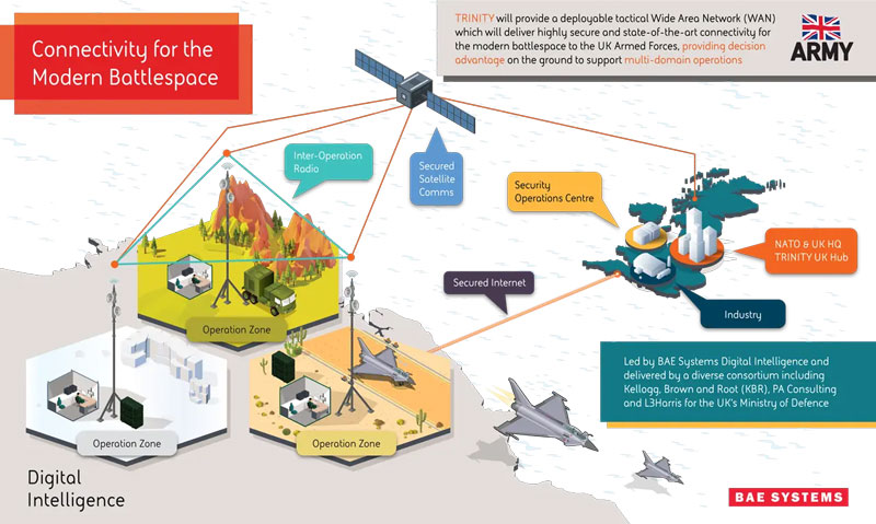 Bae Systems Infographic Bae Systems Infographic
