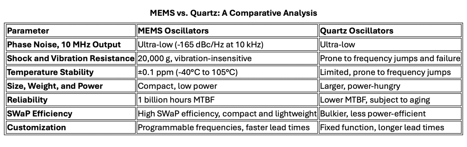 The rise of precision timing for aerospace and defense applications ...