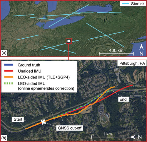 Figure 3 shows the Starlink satellite trajectories, as well as the vehicle’s ground truth and estimated trajectories with the three navigation approaches. The unaided IMU solution drifted to a 3D position root mean squared error (RMSE) of 258 m from the truth trajectory. The LEO-aided IMU solution that incorporated the erroneous TLE+SGP4 ephemerides resulted in a 3D position RMSE of 150 m, while the navigation solution employing the online ephemeris correction method resulted in an RMSE of 8.41 m. Table 1 summarizes the navigation results.