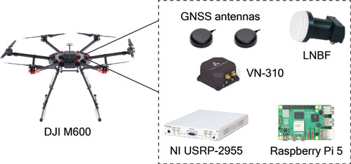 Figure 4 UAV’s hardware setup.