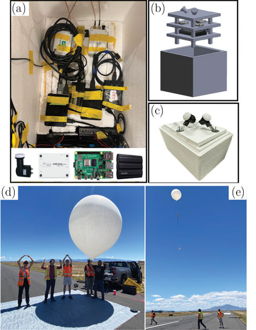 Figure 6 (a)-(c) High-altitude balloon’s hardware setup. (d) OHIO in New Mexico, left to right: Jennifer Sanderson, Zak Kassas, Will Barrett and the Icarus Balloon. (e) Balloon launch.