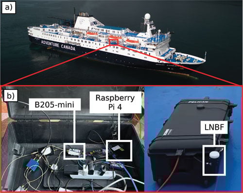 Figure 8 Vessel’s hardware setup.