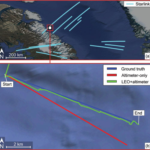 Figure 9 Experimental results of Doppler-based vessel navigation with Starlink: (a) trajectories of the 12 Starlink satellites used to navigate the vessel and (b) vessel’s true trajectory (blue) and estimated trajectories using (i) only an altimeter (red) and (ii) using LEO + altimeter (green).