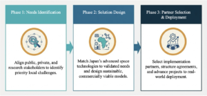 Credit: ArkEdge Space