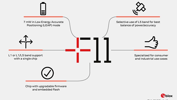 Image: u-blox
