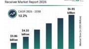 Mid- and high-level precision GPS receiver market. (Credit: The Business Research Company)