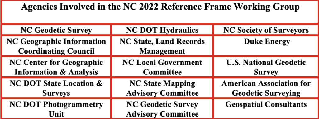 GPS World - Update on NC 2022 reference frame working group: Preparing information for NC geospatial providers and users