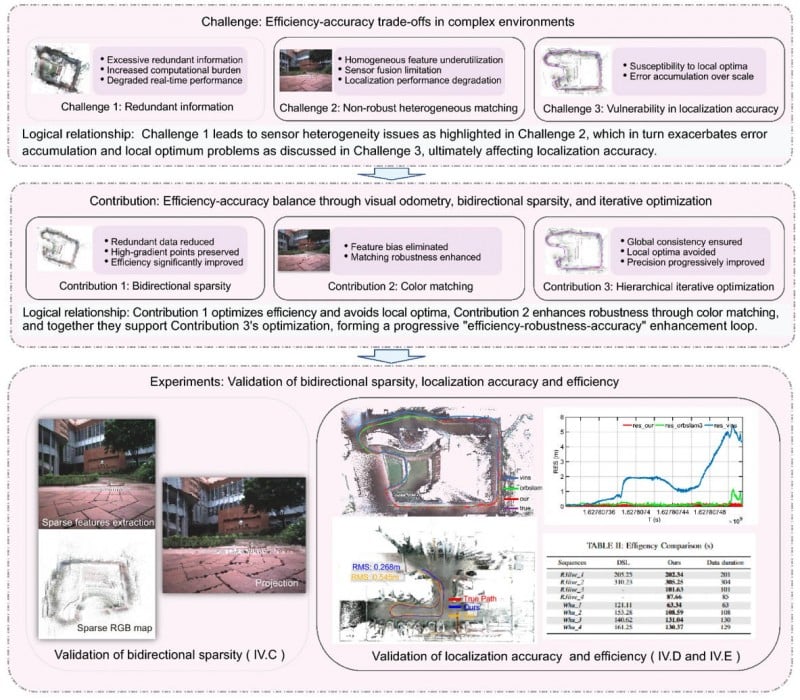 Overview of the proposed camera-only map-based localization framework. (Credit: Satellite Navigation)